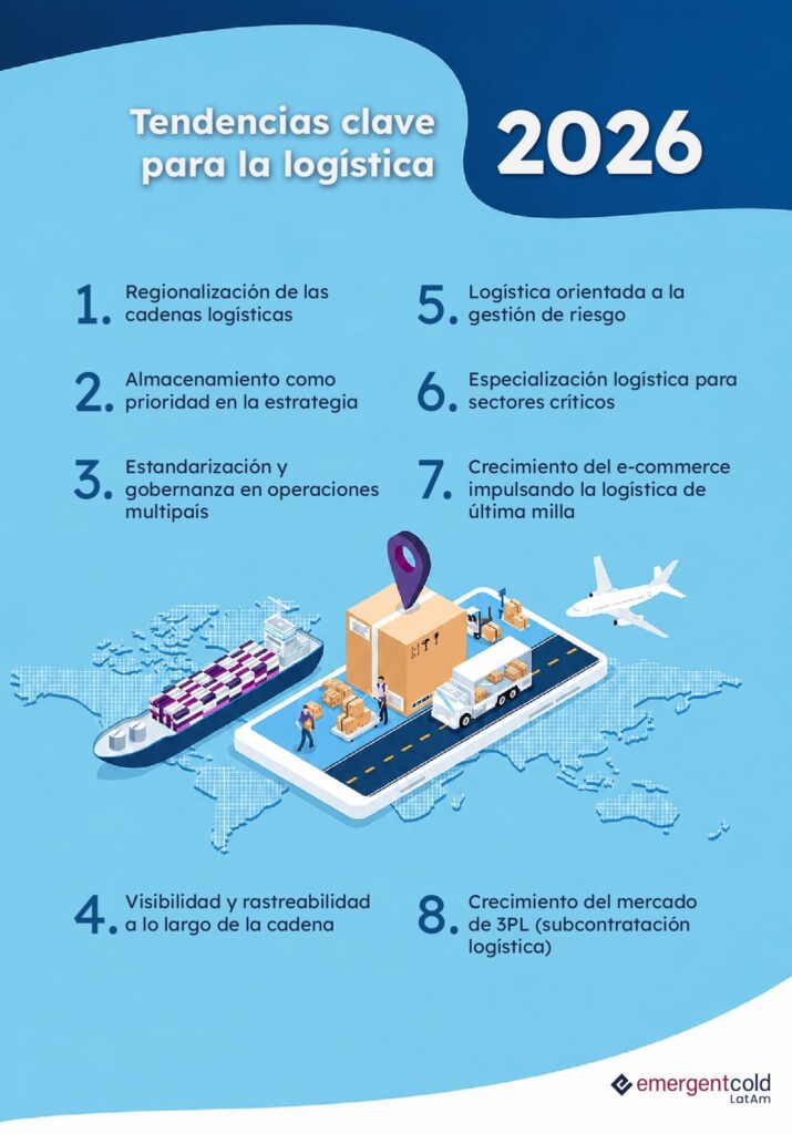 Tendencias clave para la logística