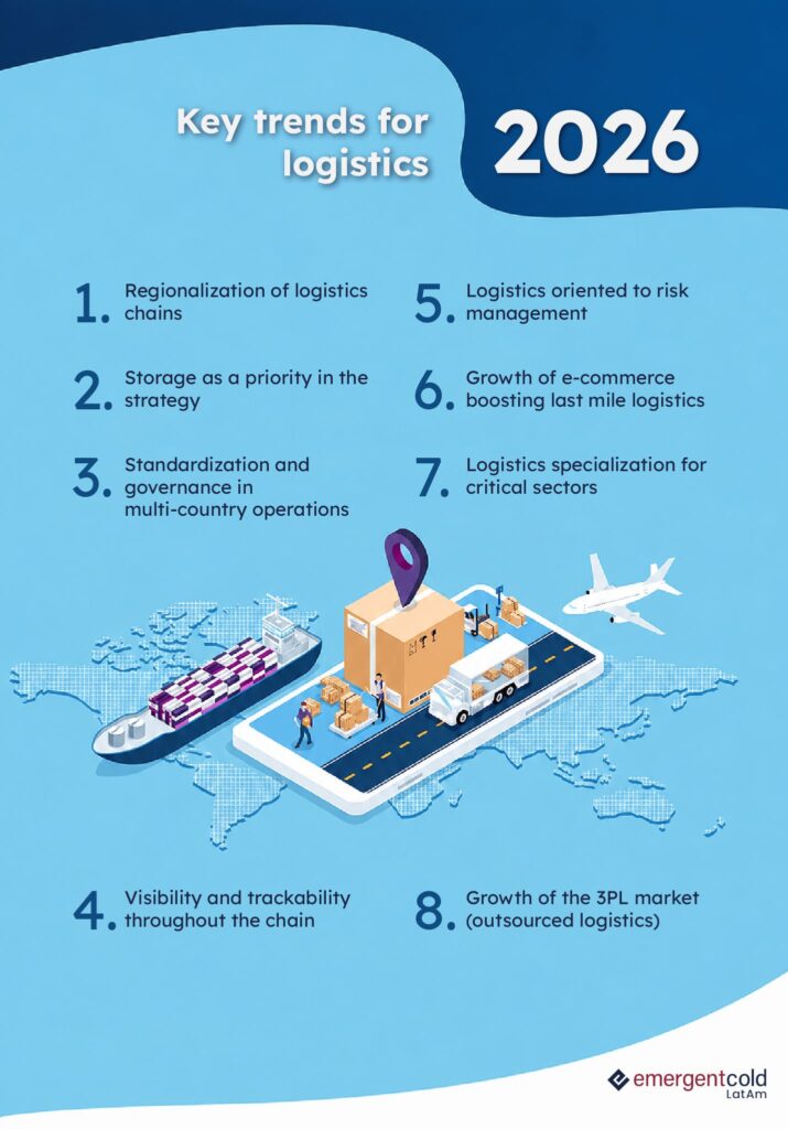 logistic trends