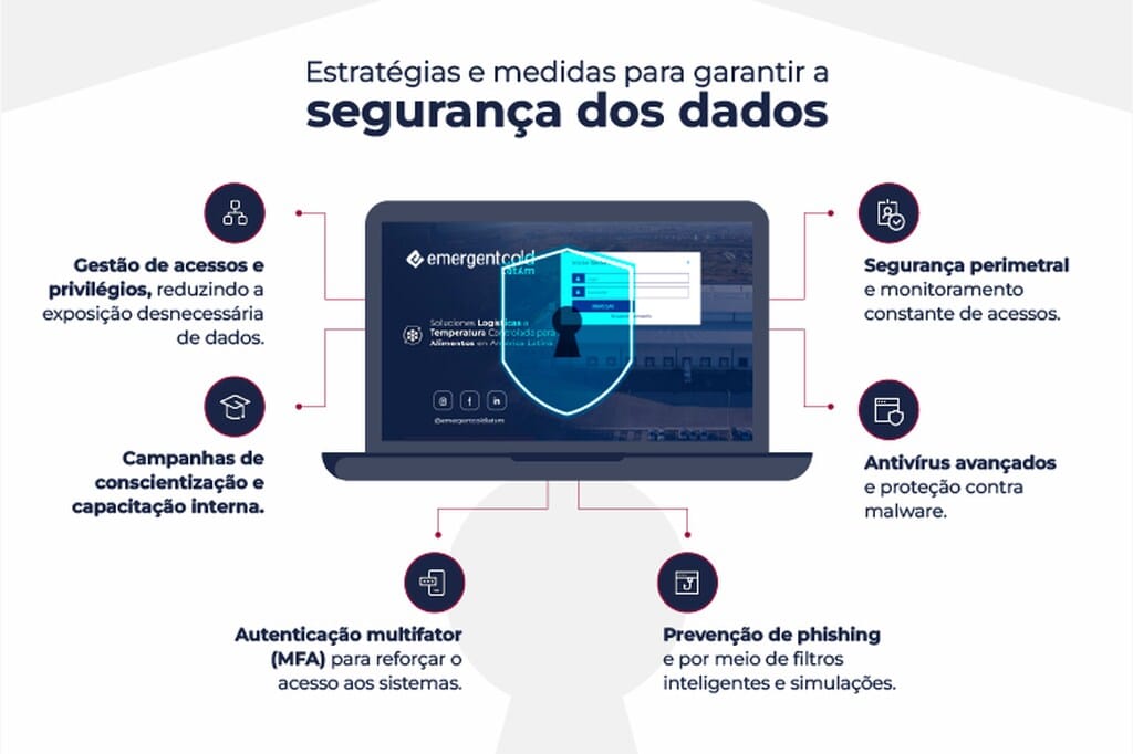 cibersegurança