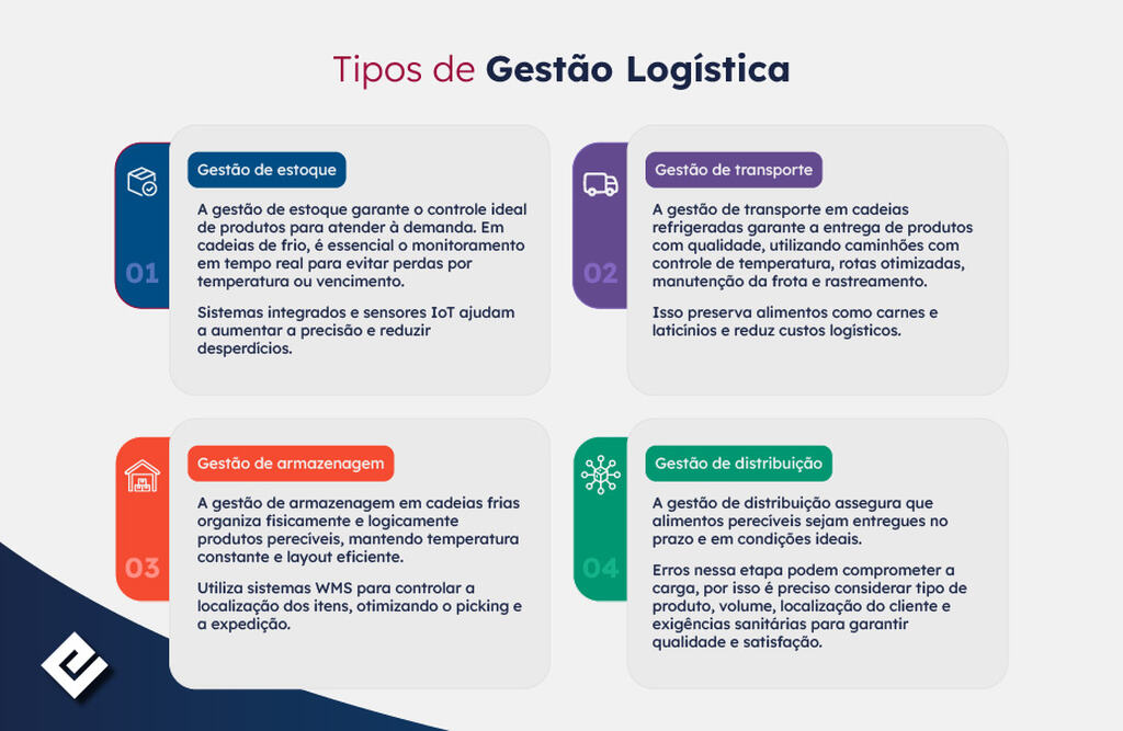 gestão logística
