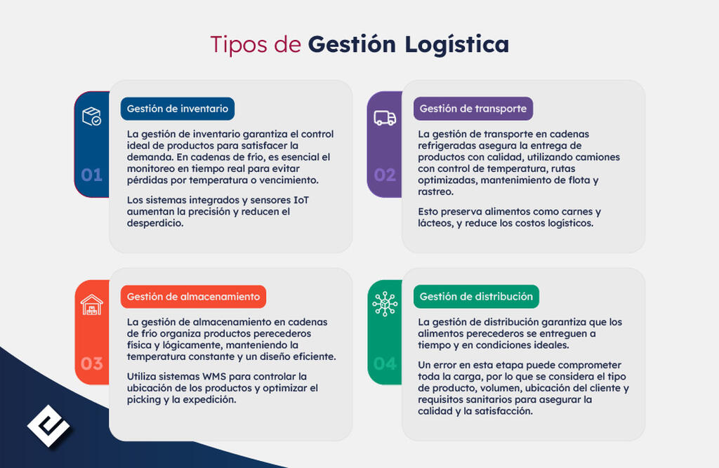 gestión logística