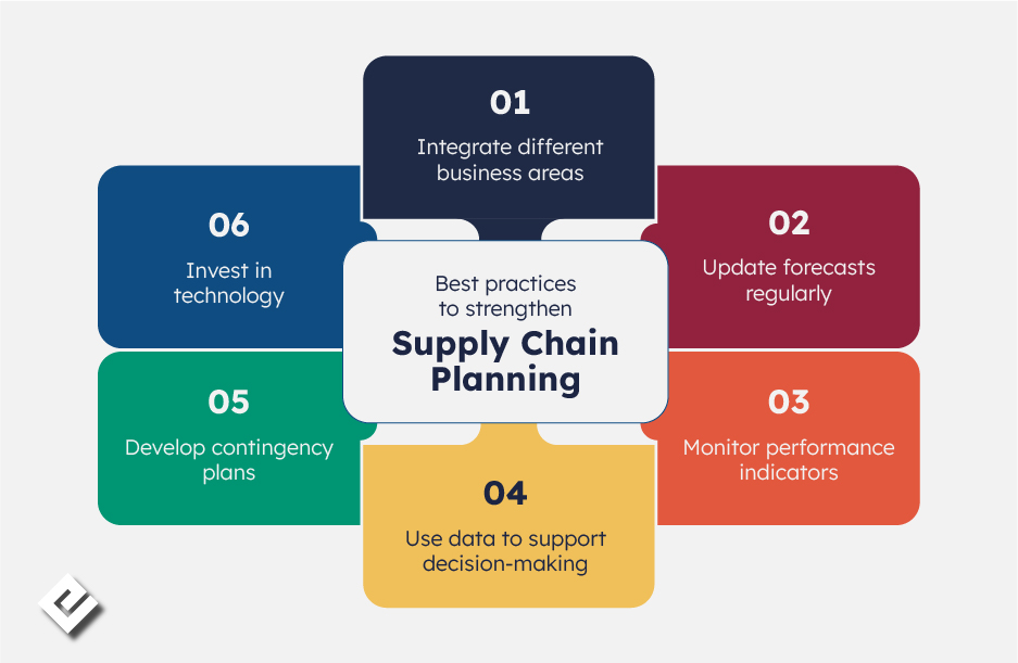 Supply Chain Planning