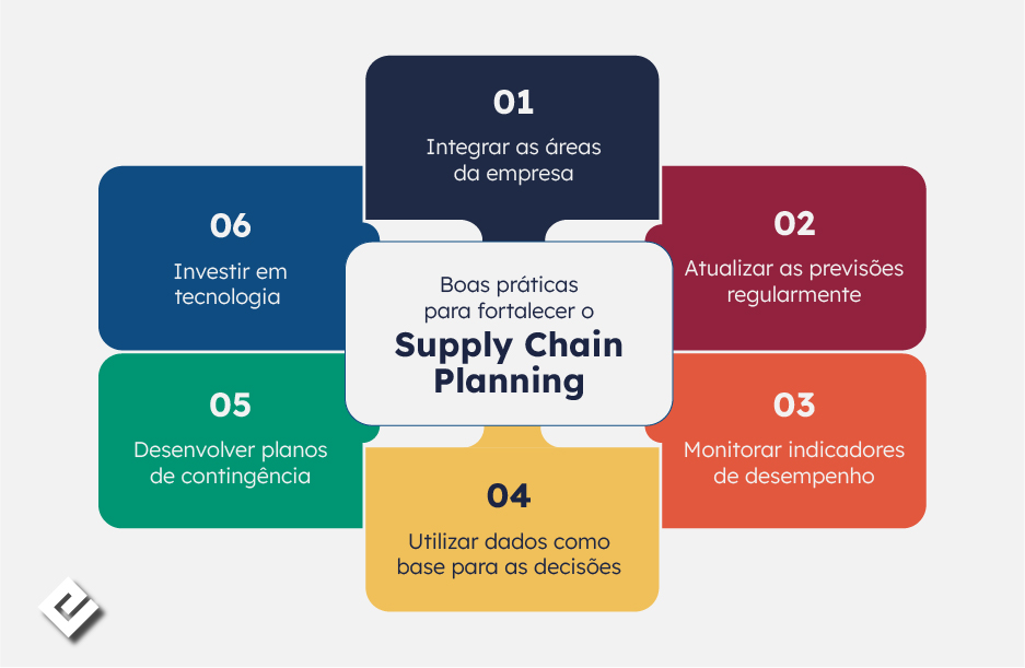 Supply Chain Planning