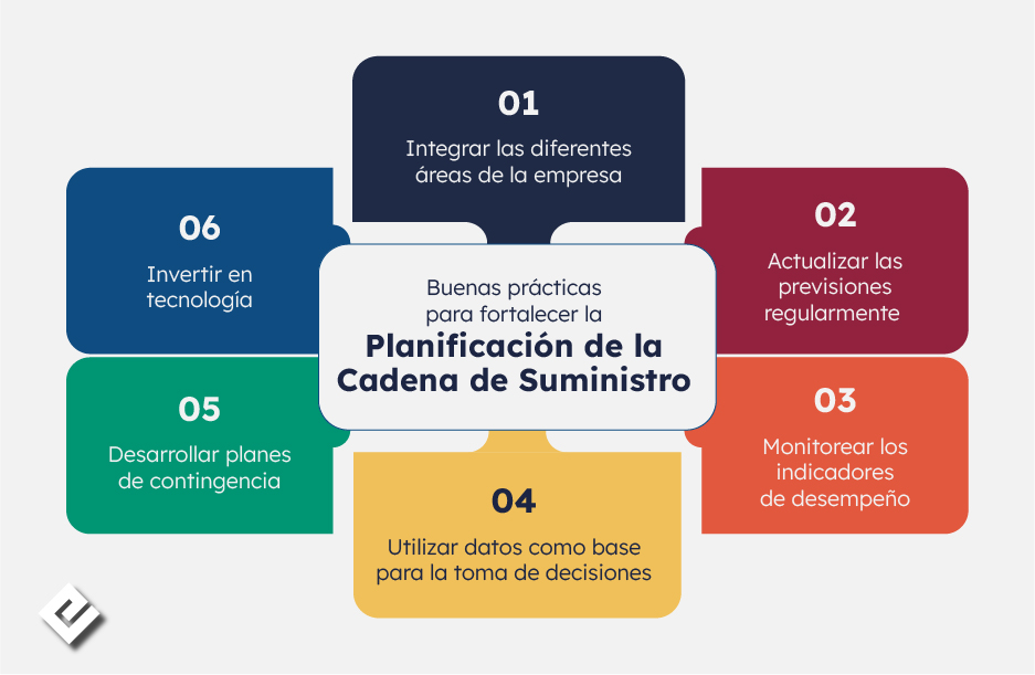 Supply Chain Planning