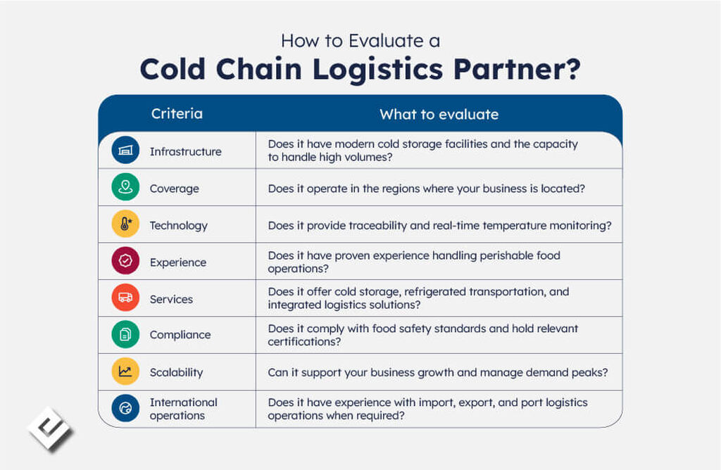 Companies with logistics infrastructure