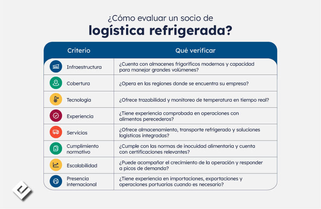 Empresas con estructura log&iacute;stica