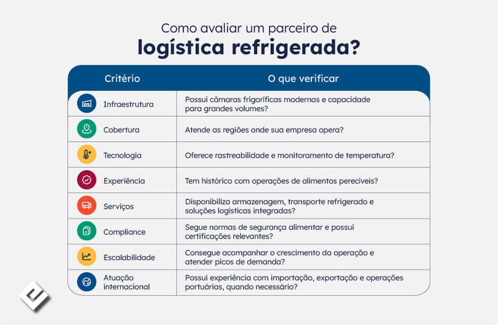 empresas com estrutura logística