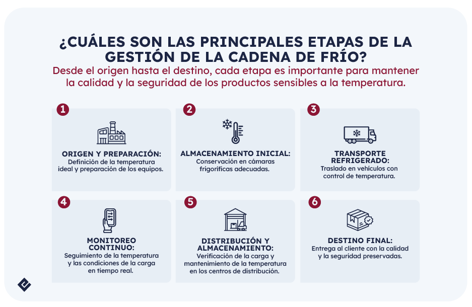 operador logístico