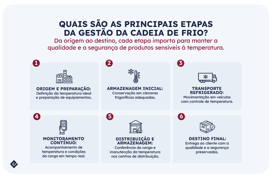Operador log&iacute;stico